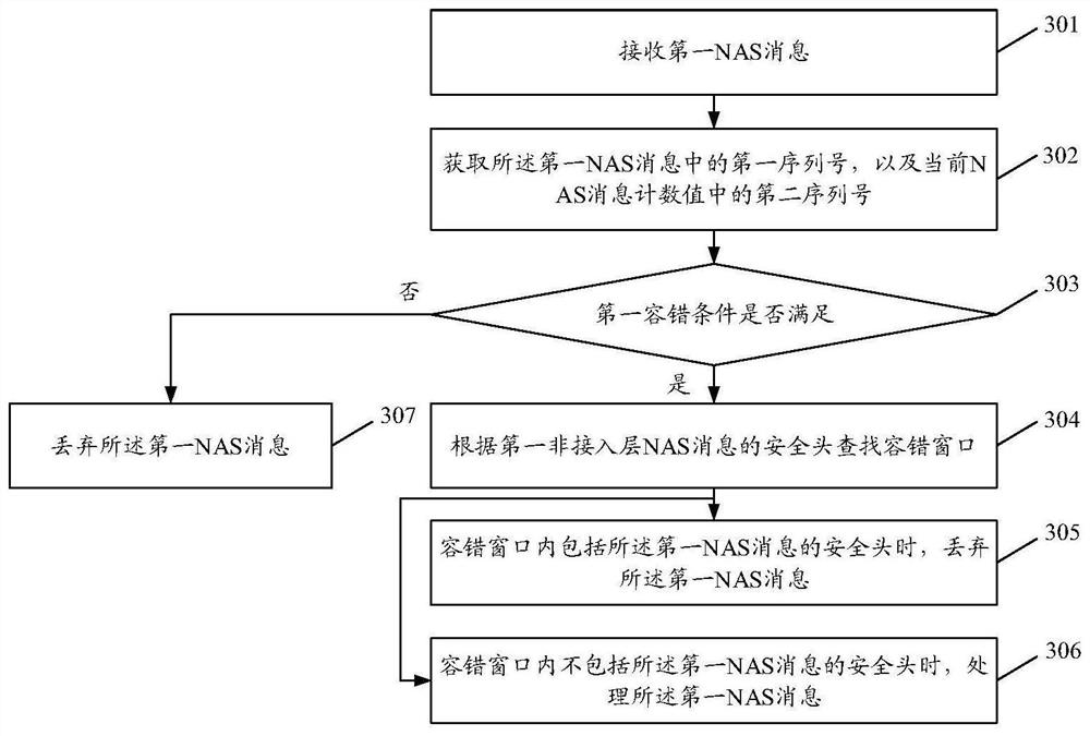 NAS message processing method and device and storage medium