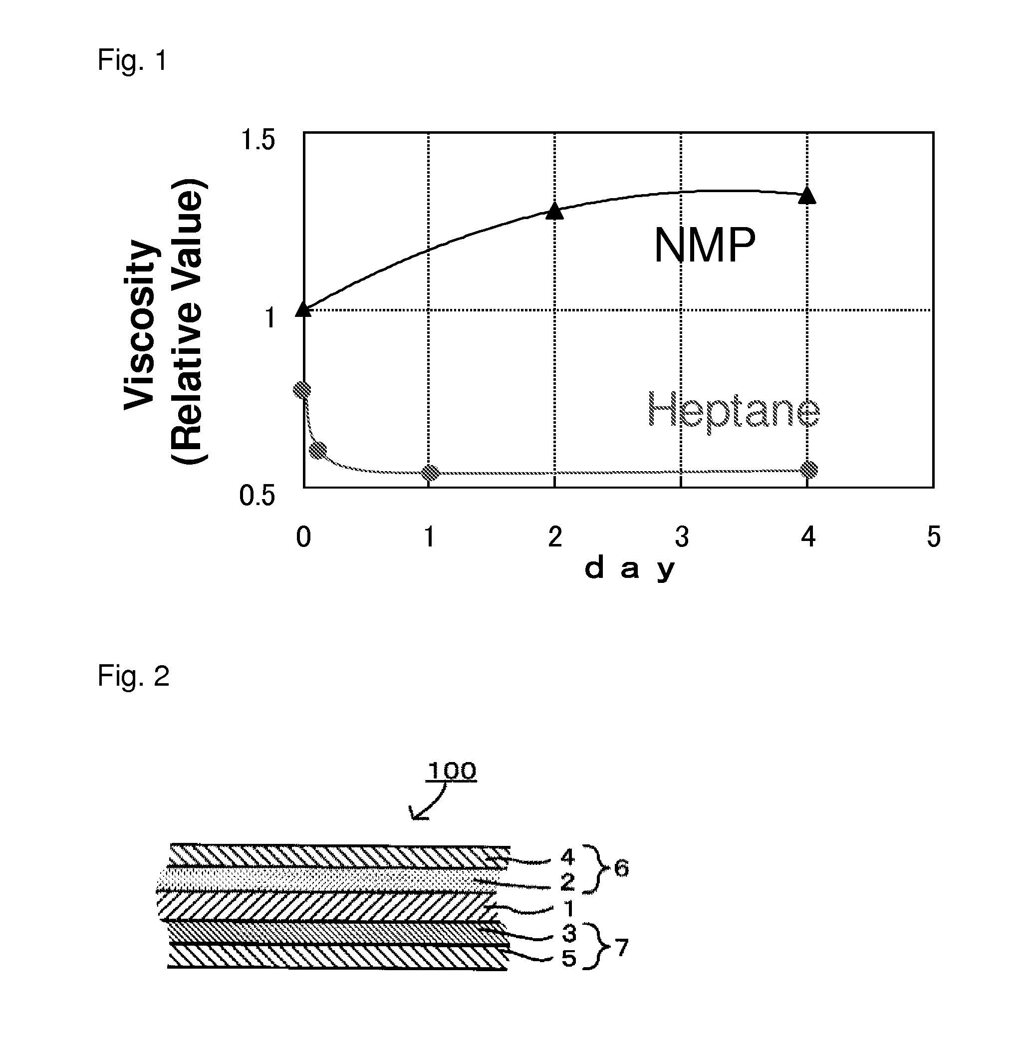 Cathode for secondary batteries, method for producing cathode for secondary batteries, and all-solid-state secondary battery