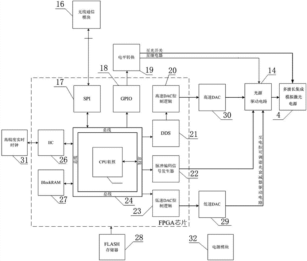 Analog detection device and analog detection method for laser warning equipment