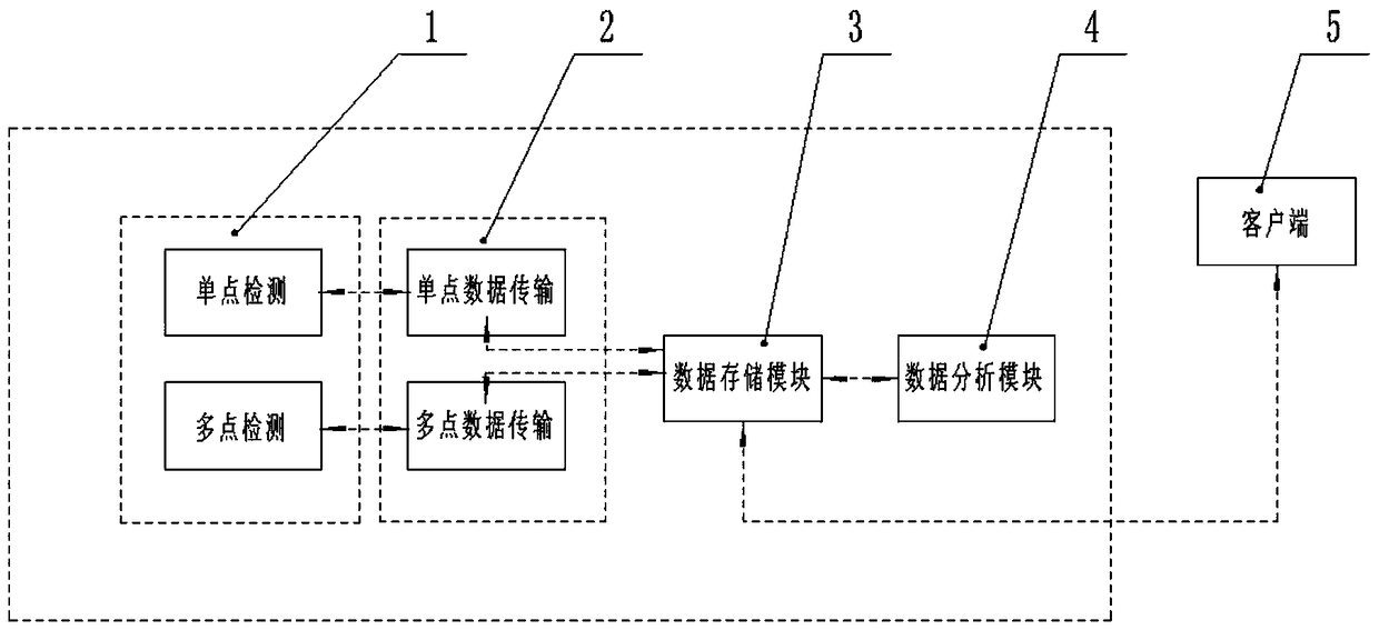 Indoor air detection system and method