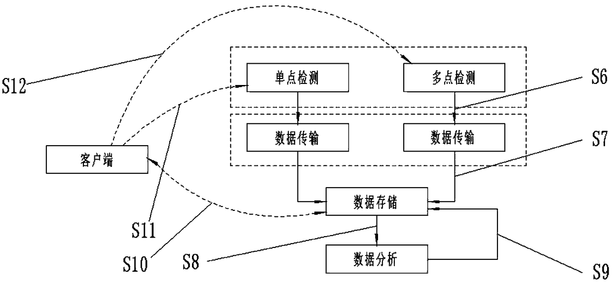 Indoor air detection system and method