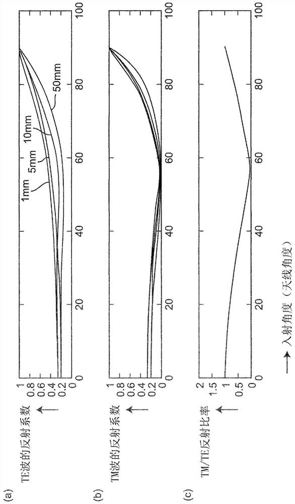 Dielectric constant estimation device and microwave heating apparatus provided with dielectric constant estimation device