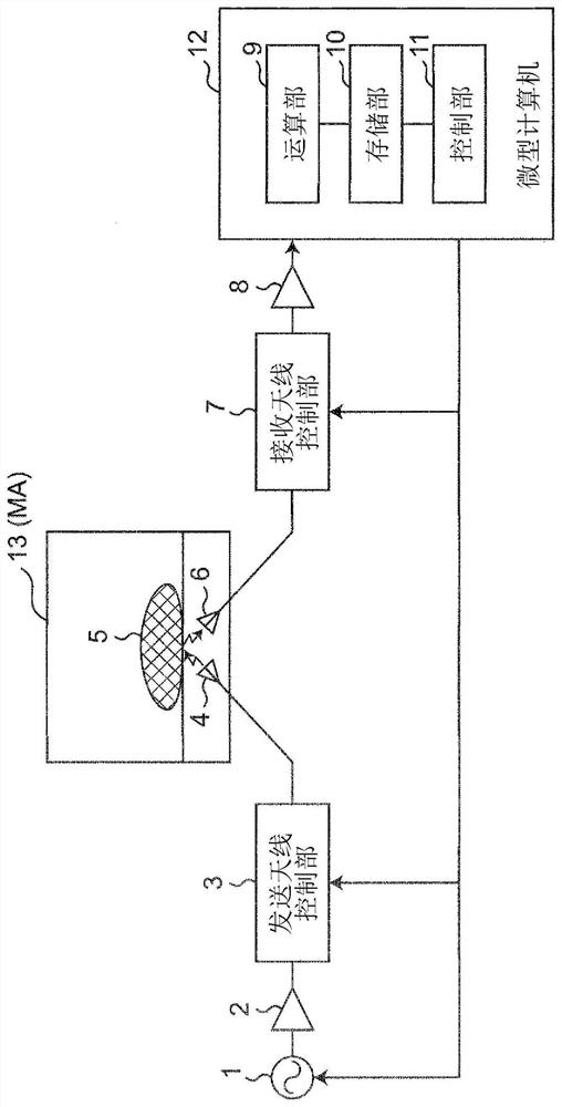 Dielectric constant estimation device and microwave heating apparatus provided with dielectric constant estimation device