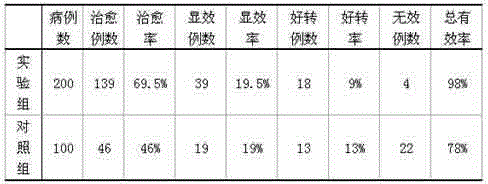 Traditional Chinese medicine composition used for treating hernia, and preparation method thereof