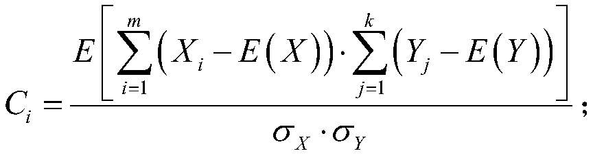 Association rule mining method for multivariate time series monitoring data