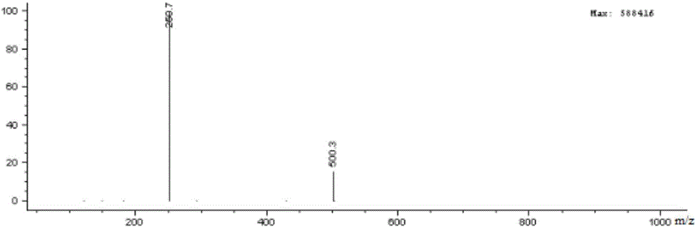 AZD 9291 pharmaceutical salt and crystal form and preparation method thereof