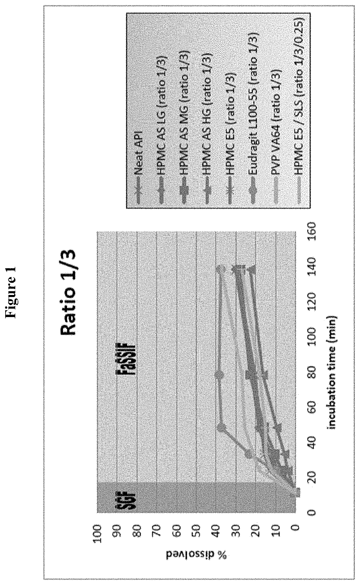 Amorphous form of a malt1 inhibitor and formulations thereof