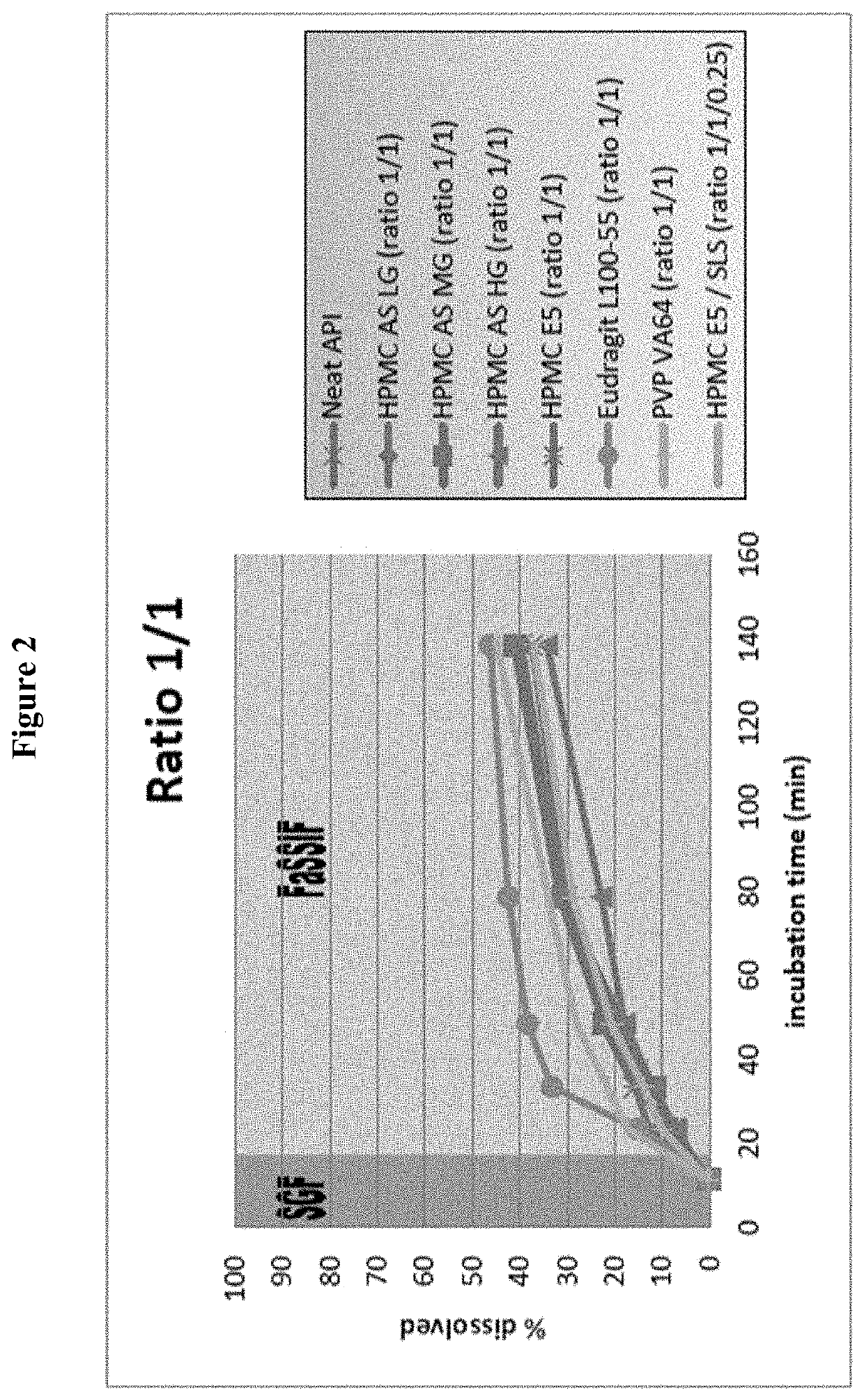 Amorphous form of a malt1 inhibitor and formulations thereof