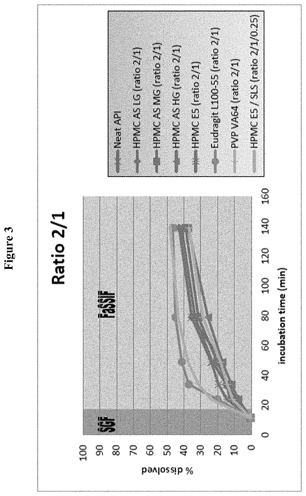 Amorphous form of a malt1 inhibitor and formulations thereof