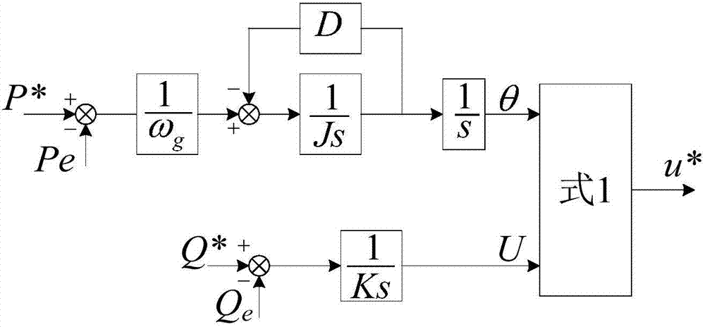 Multi-target optimization control method based on virtual synchronous generator during power grid voltage imbalance