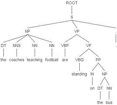 English word sense disambiguation method based on phrase structure syntax tree
