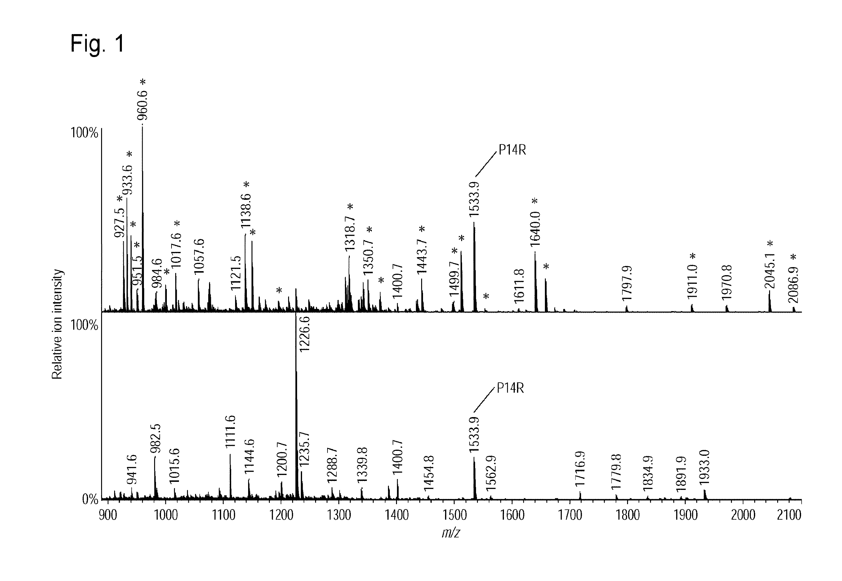 Protein detection method using mass spectrometry