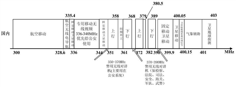 Network processing method and device