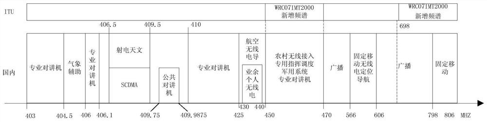 Network processing method and device