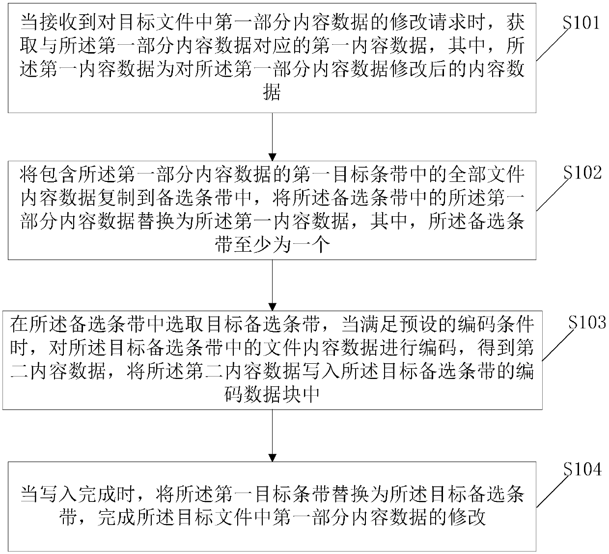 File partial modification method and system