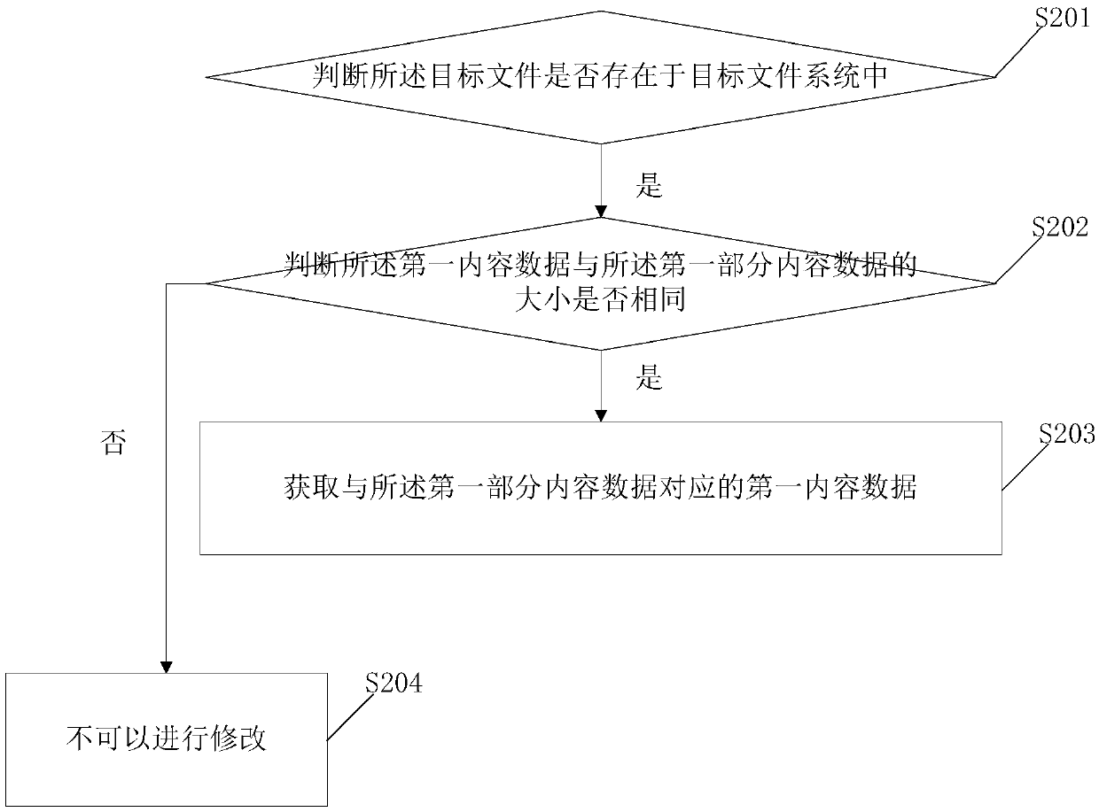 File partial modification method and system