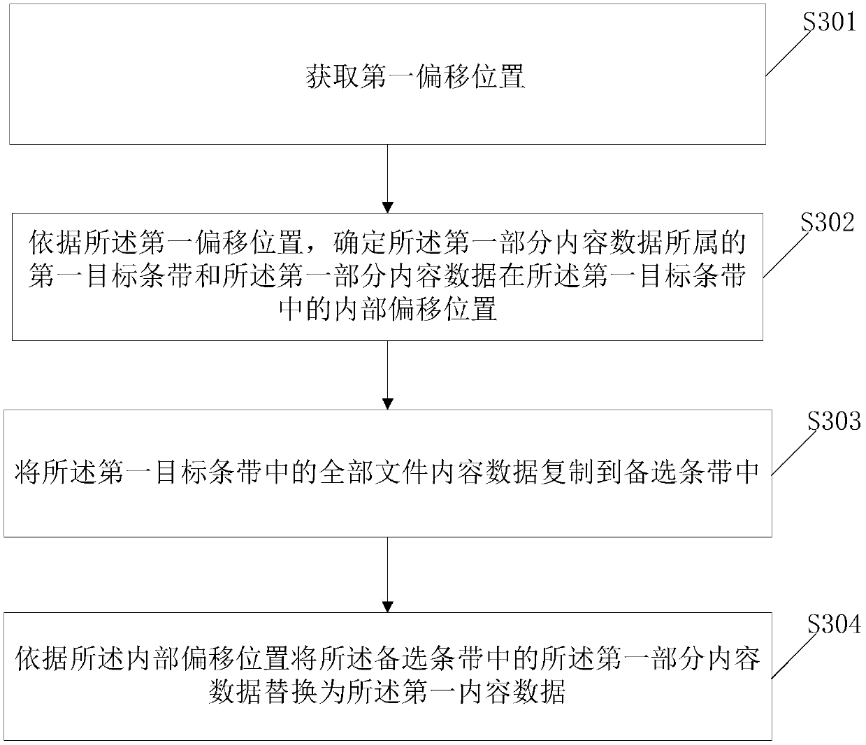 File partial modification method and system