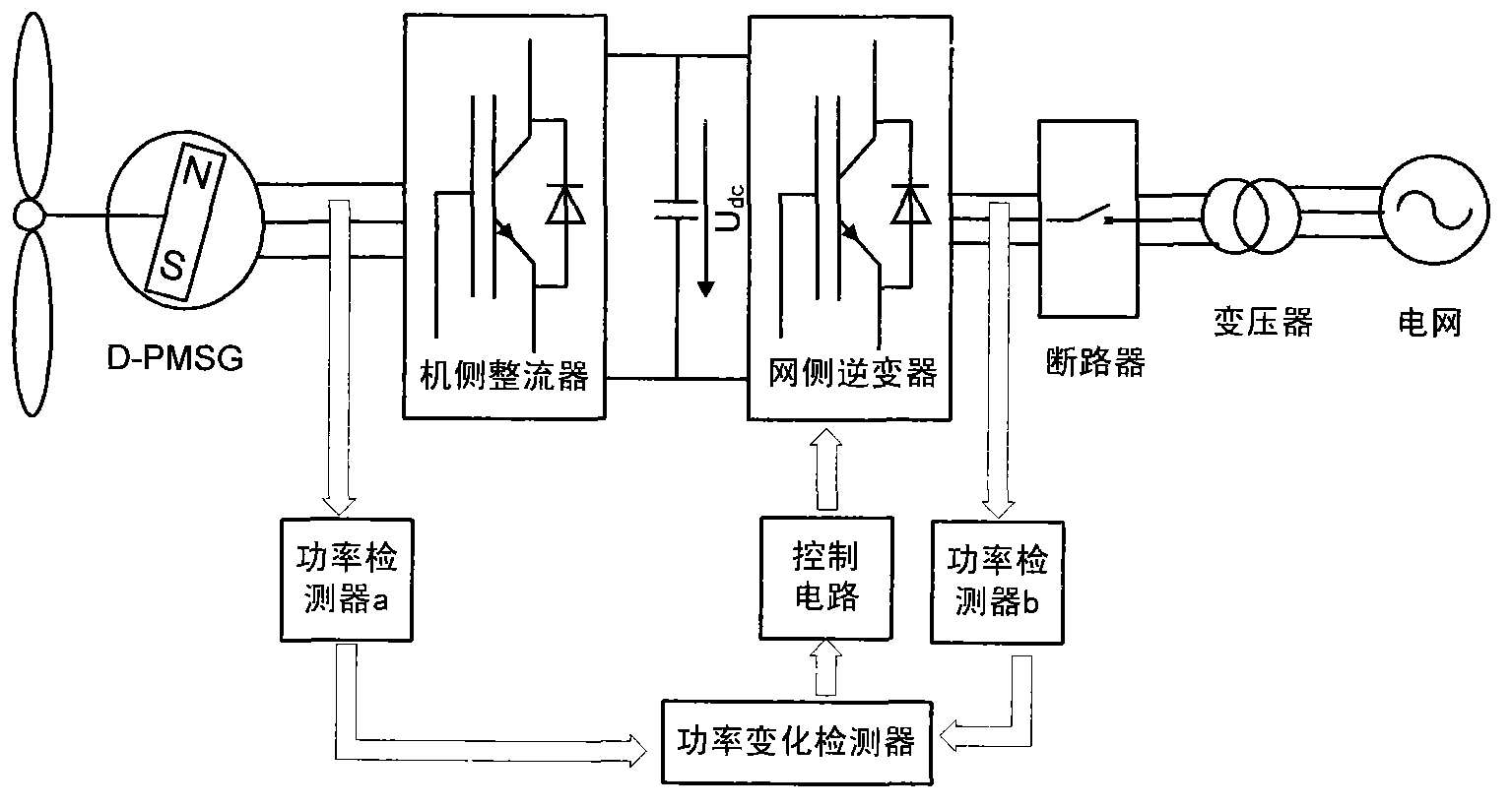 A low-voltage ride-through control method for grid-side inverters in ...