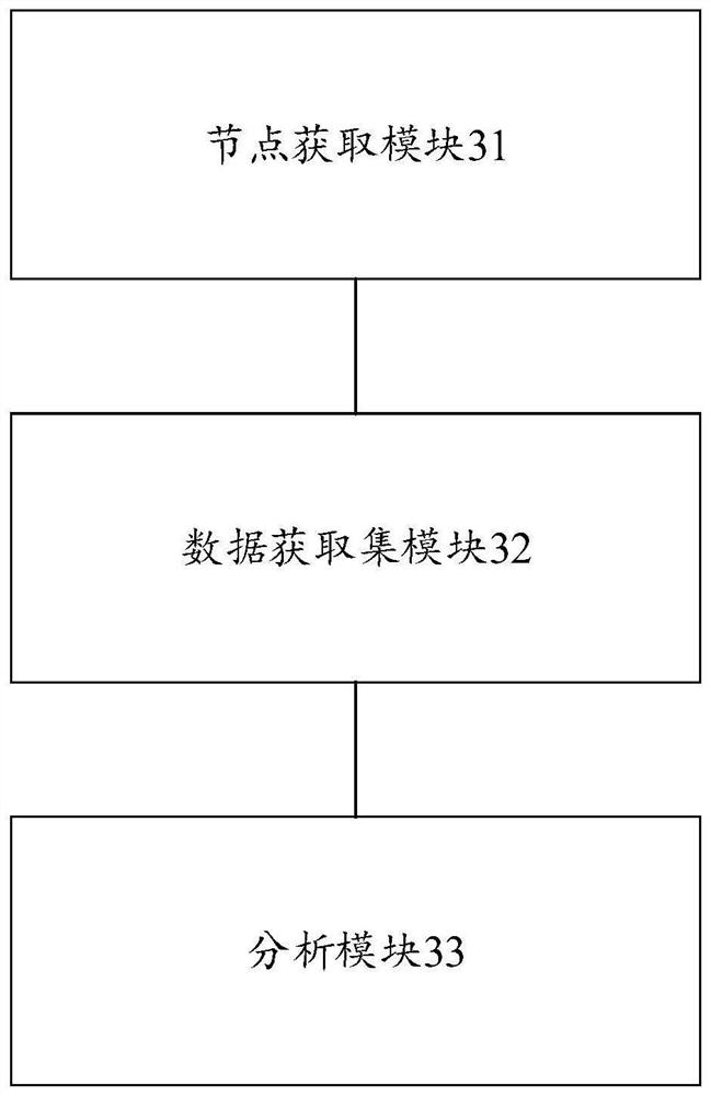 System running state monitoring method and device, computer equipment and storage medium
