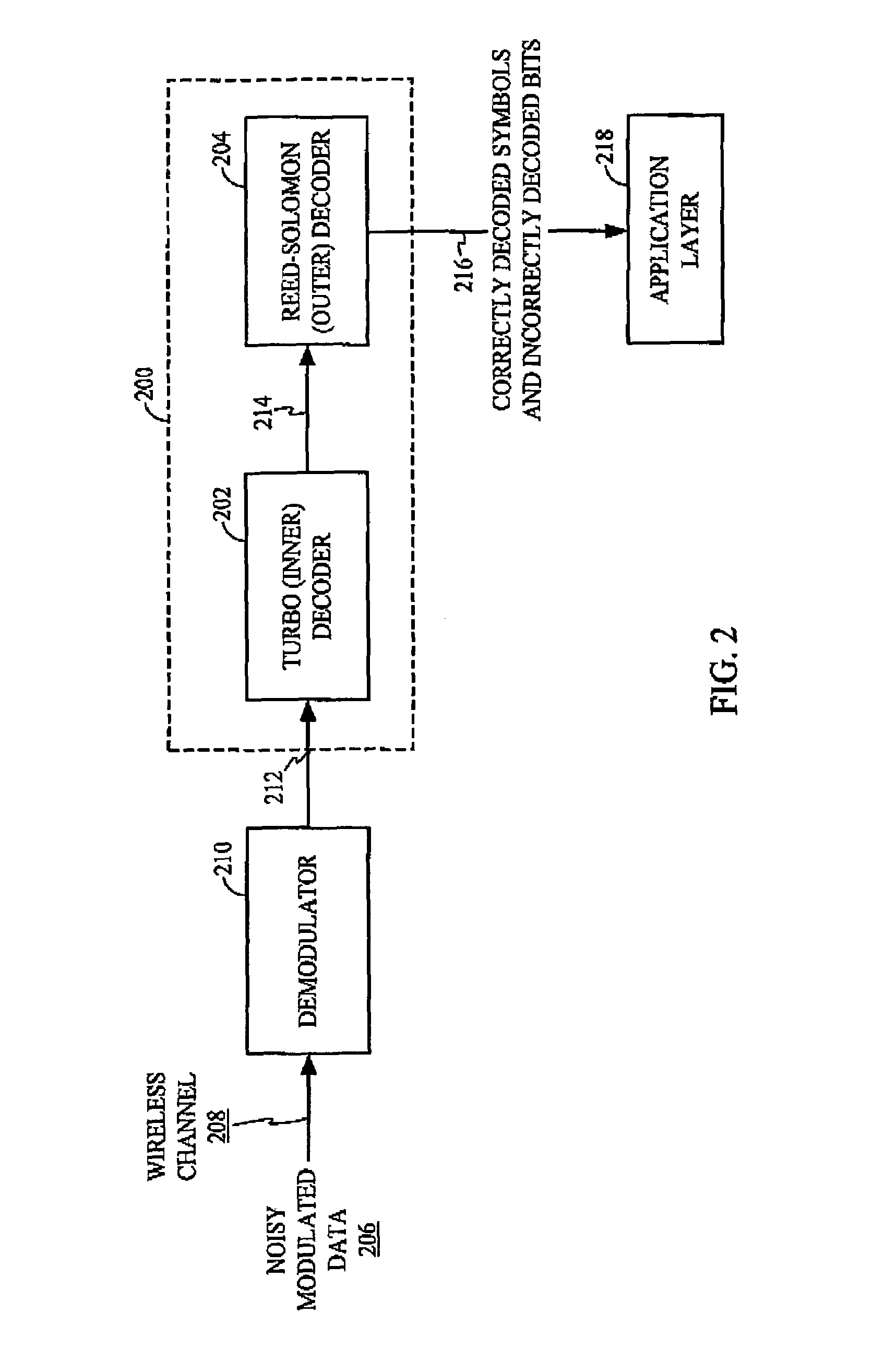 Method and apparatus for joint source-channel map decoding