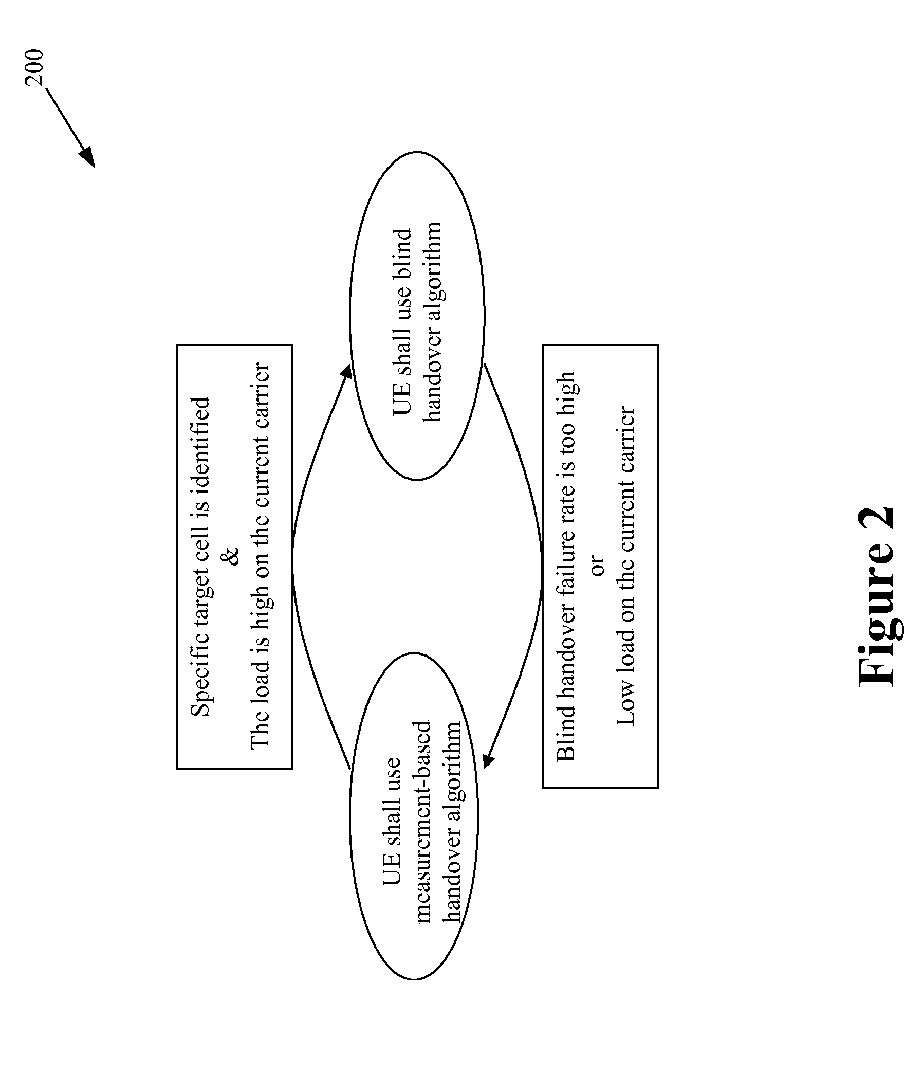 Selecting a handover algorithm