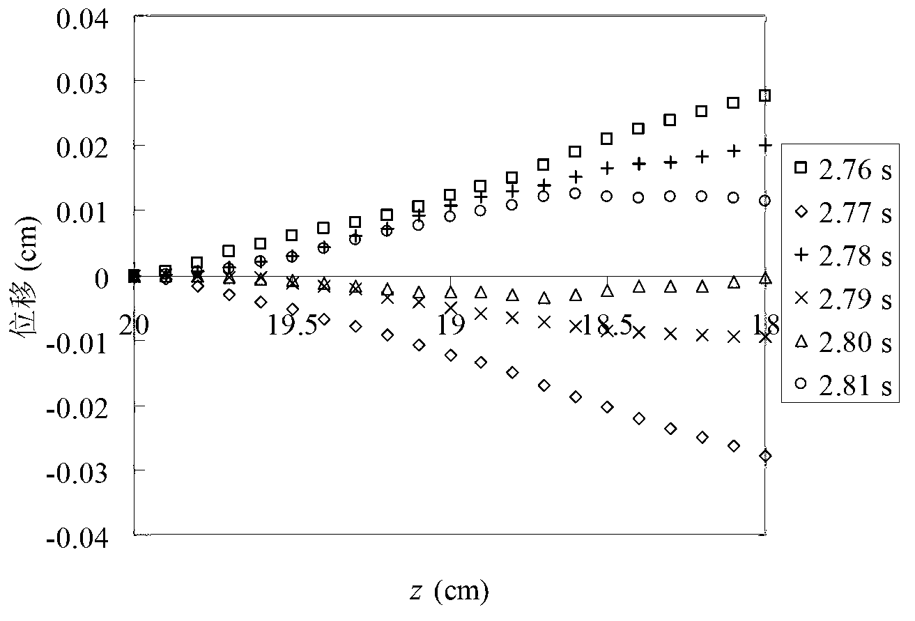 Method for forecasting diameter and lateral motion of melt-blown strand