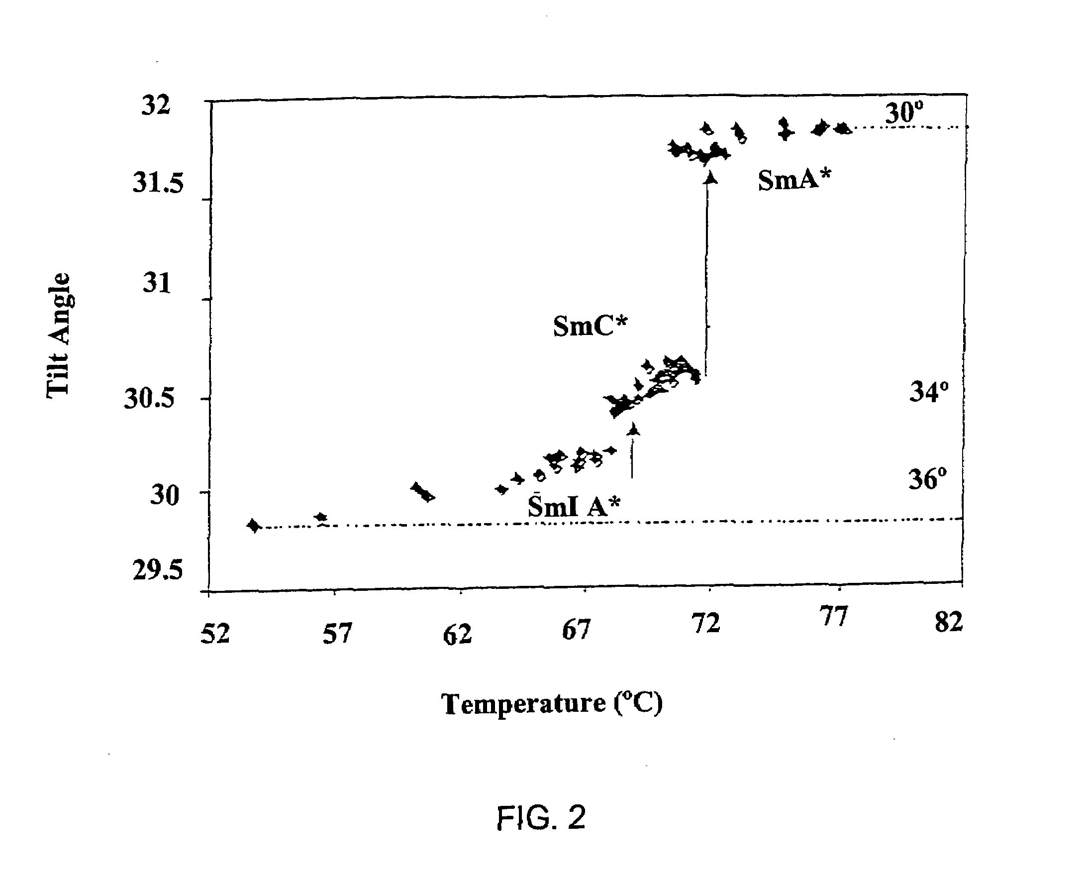Partially fluorinated liquid crystal material