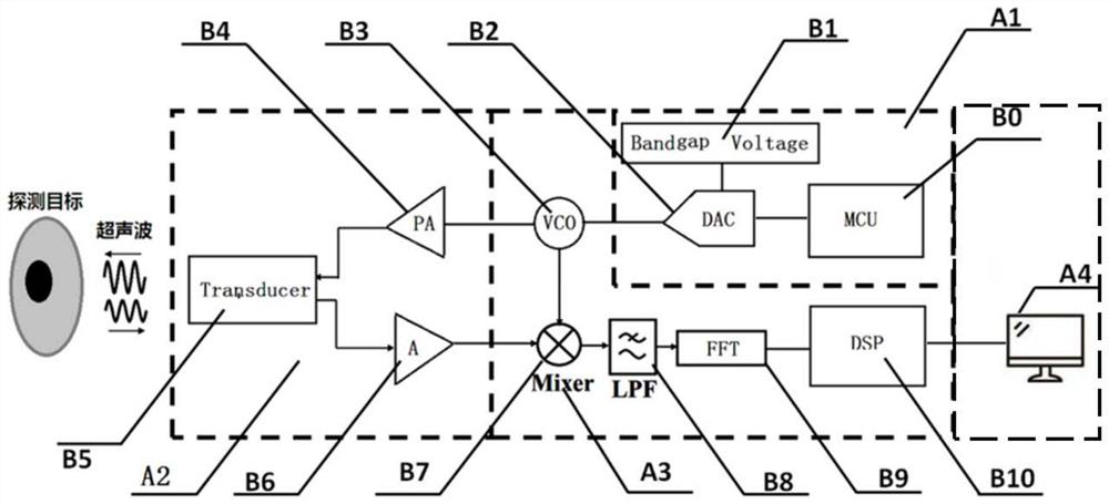 A frequency-modulated continuous wave ultrasonic imaging system and detection method