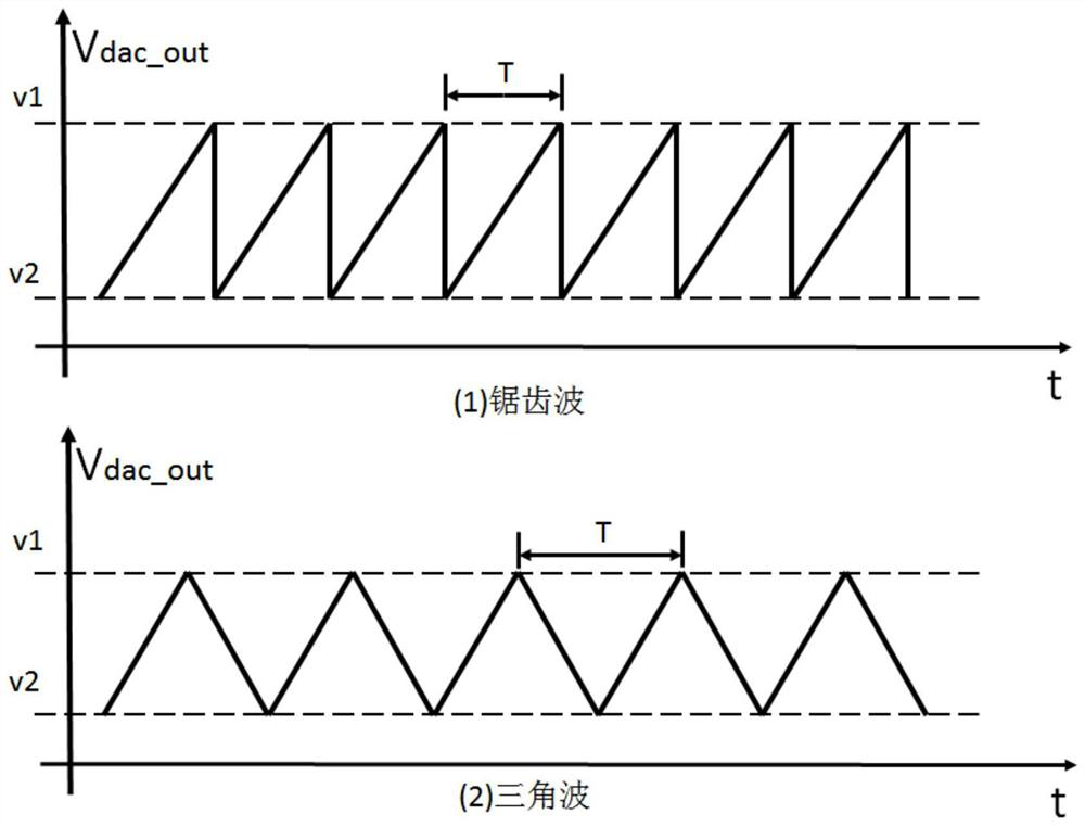 A frequency-modulated continuous wave ultrasonic imaging system and detection method