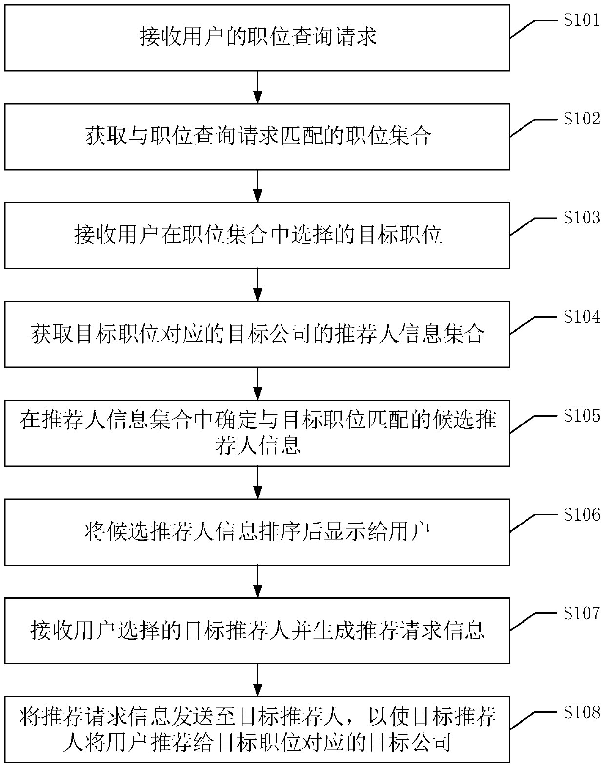 Information recommendation method, device and apparatus and readable storage medium