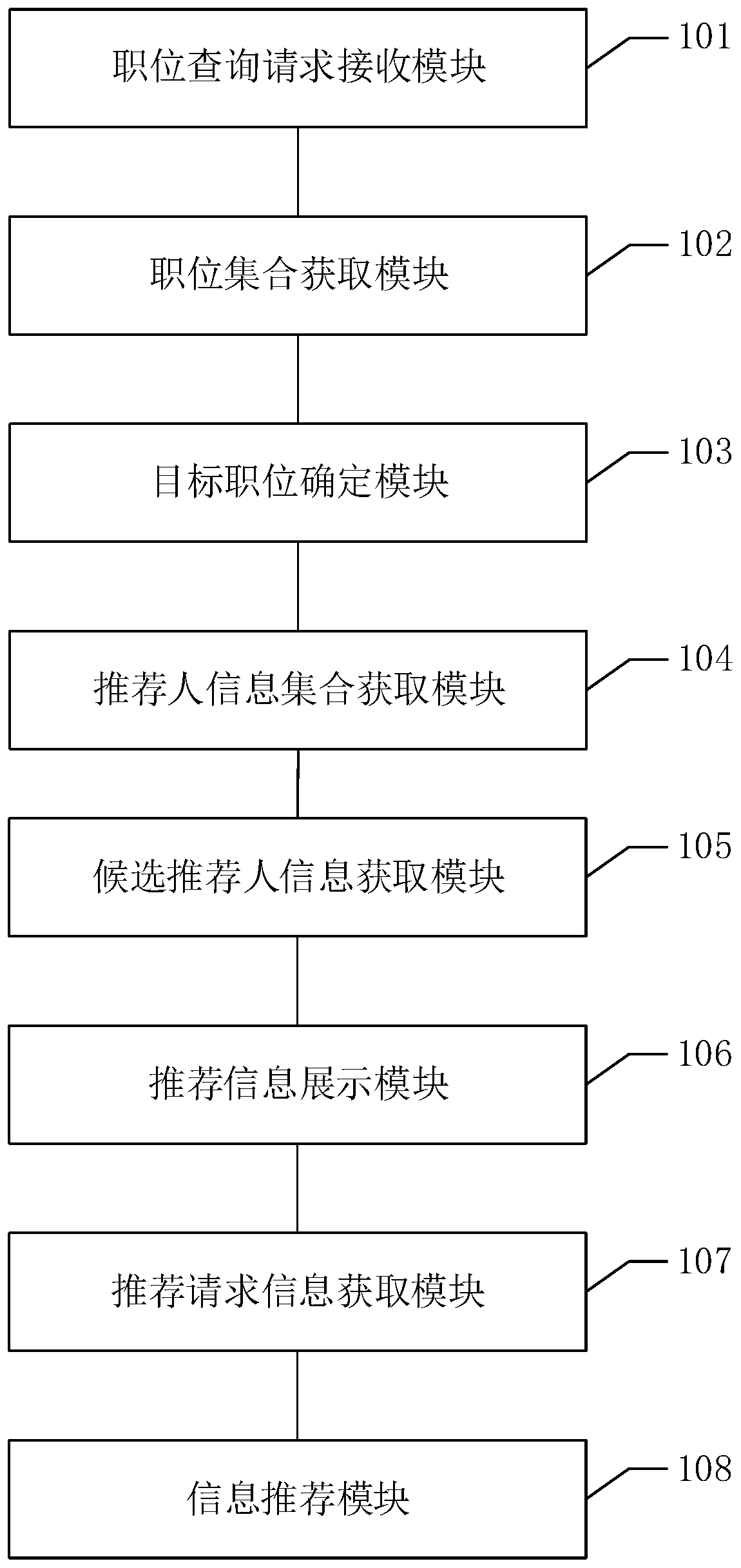 Information recommendation method, device and apparatus and readable storage medium