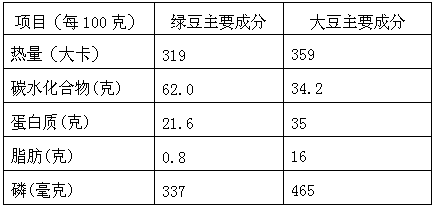 Additive-free whole-grain mung bean compound nutrition powder and production method thereof