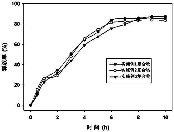 Tremella uronic acid polysaccharide-Furong plum anthocyanin compound for colon-targeting delivery and preparation method thereof