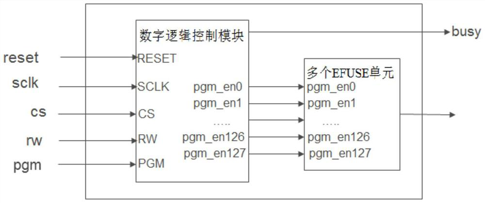 Device and method for programming efuse