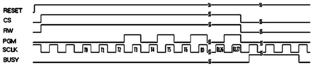 Device and method for programming efuse