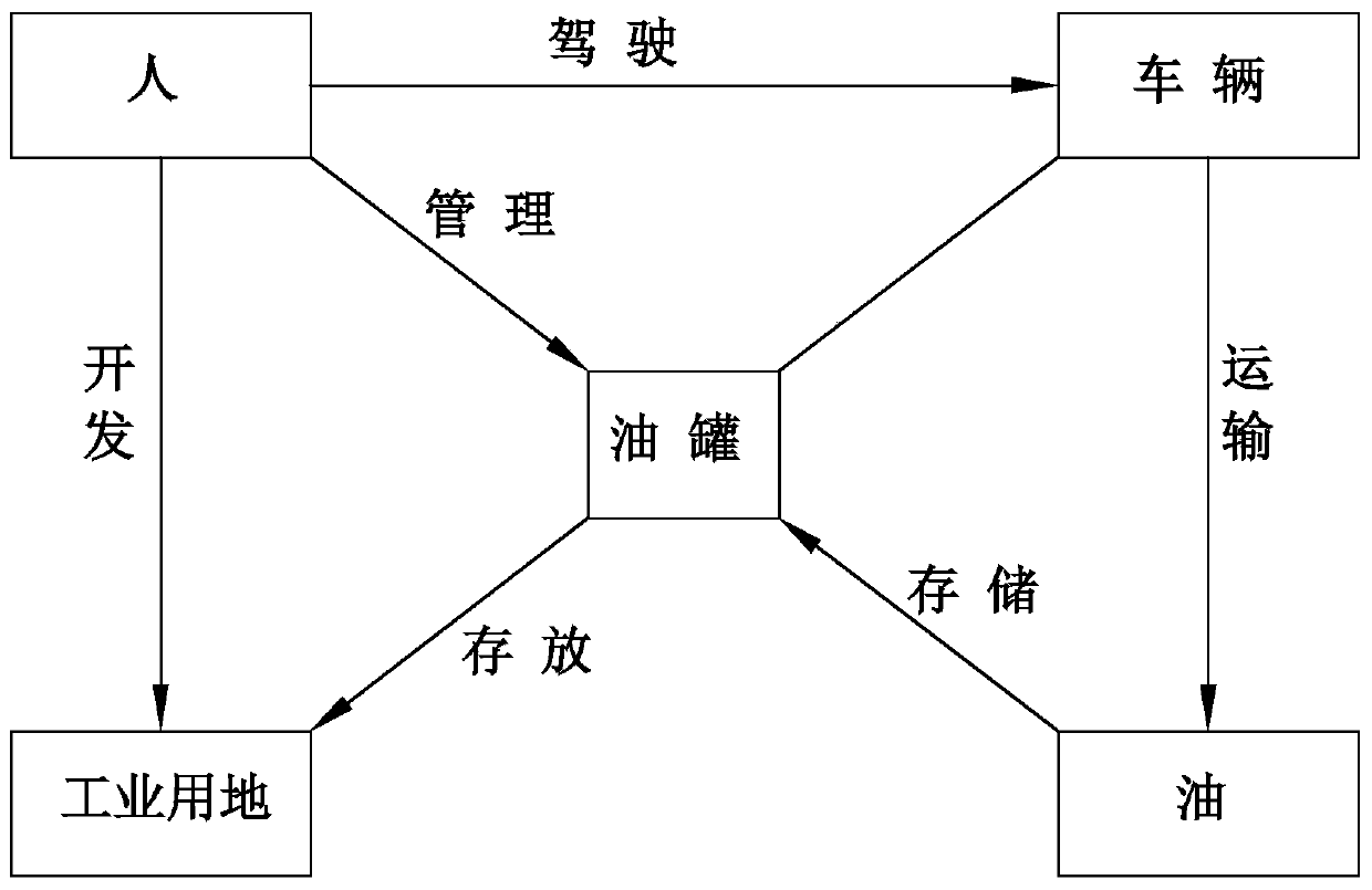 Remote sensing image oil tank detection method integrated with semantic model