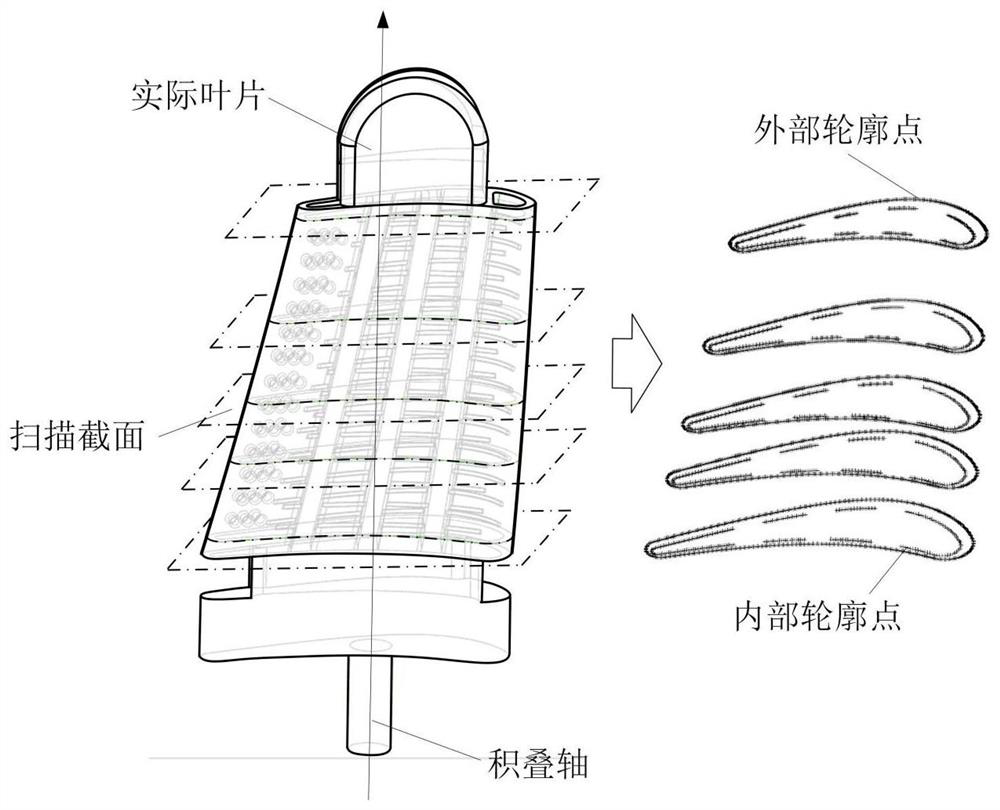 Reverse control method of hollow turbine blade wall thickness deviation based on ceramic core positioning compensation