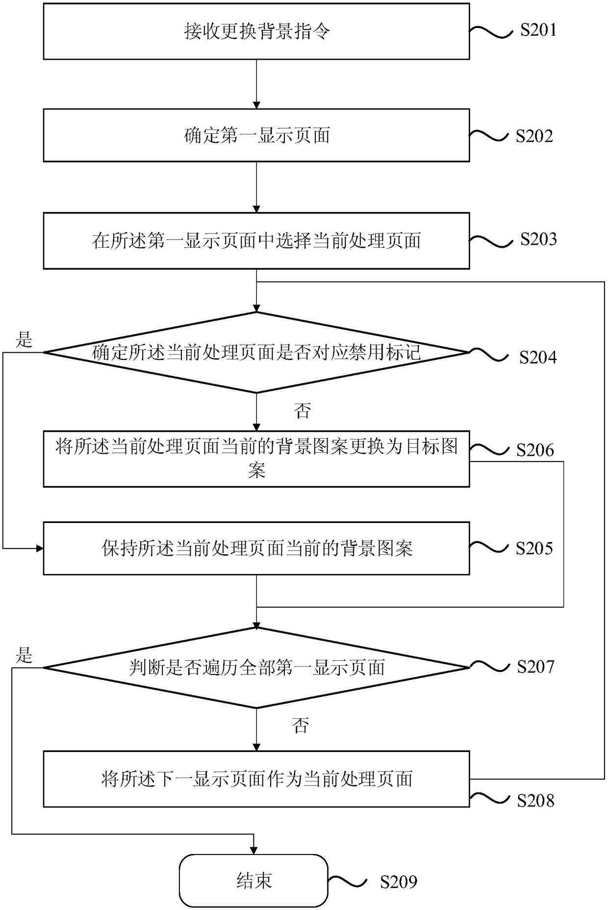 Background setting method, device and facility and storage medium