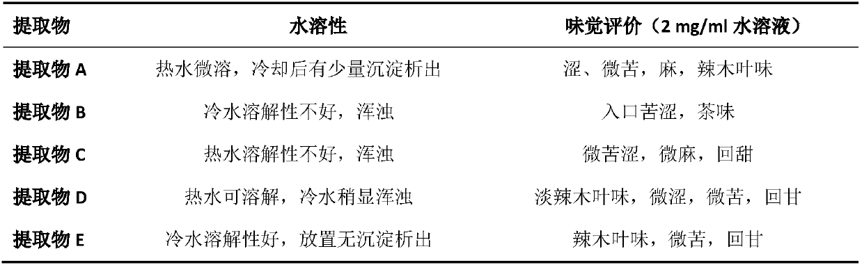 Horseradishtree leaf water-soluble extractive with good mouth feel, characteristic horseradishtree leaf taste and taste similar to tea, and extraction method of extractive