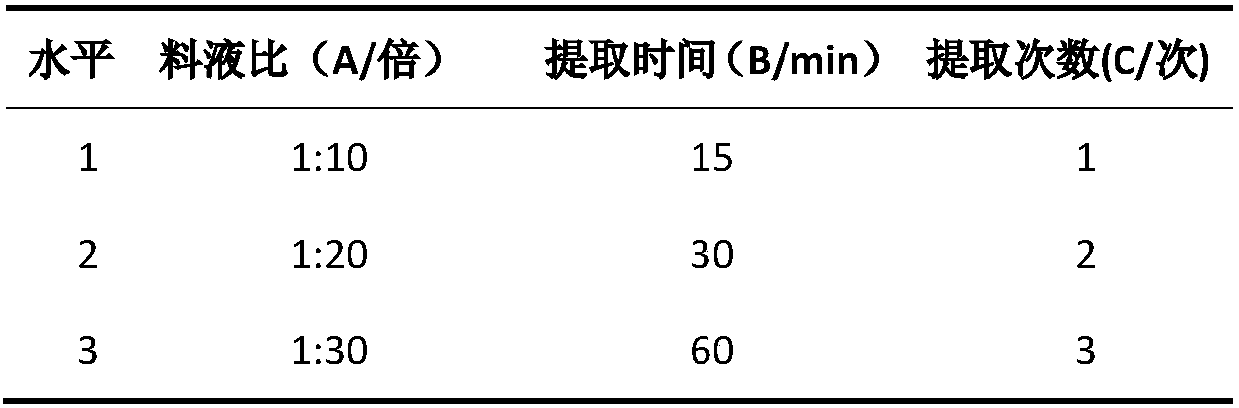 Horseradishtree leaf water-soluble extractive with good mouth feel, characteristic horseradishtree leaf taste and taste similar to tea, and extraction method of extractive