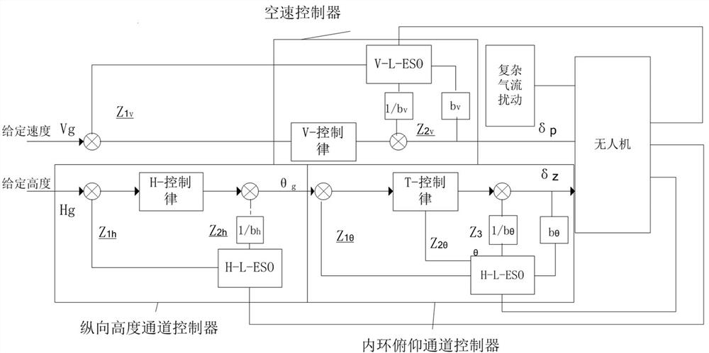 Fixed-wing fixed-height control method, electronic equipment and storage medium