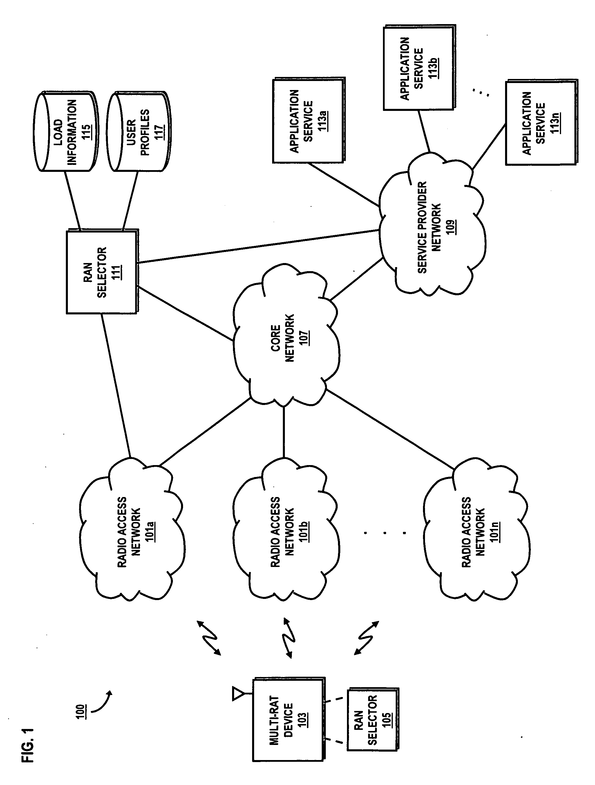 Method and system for load-balancing across multiple access networks