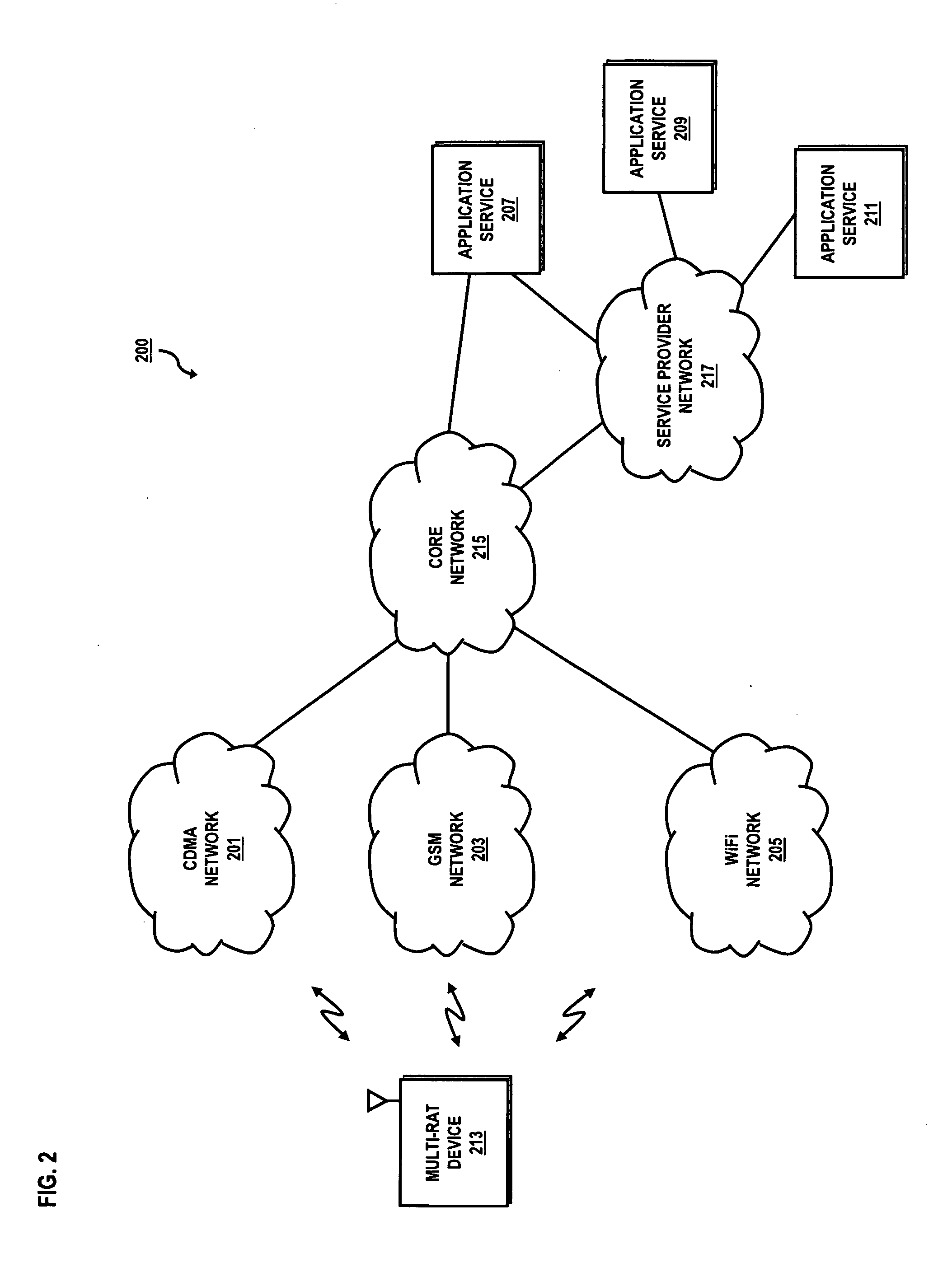 Method and system for load-balancing across multiple access networks