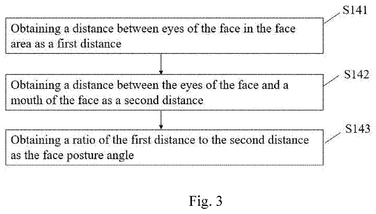 Method for extracting image of face detection and device thereof