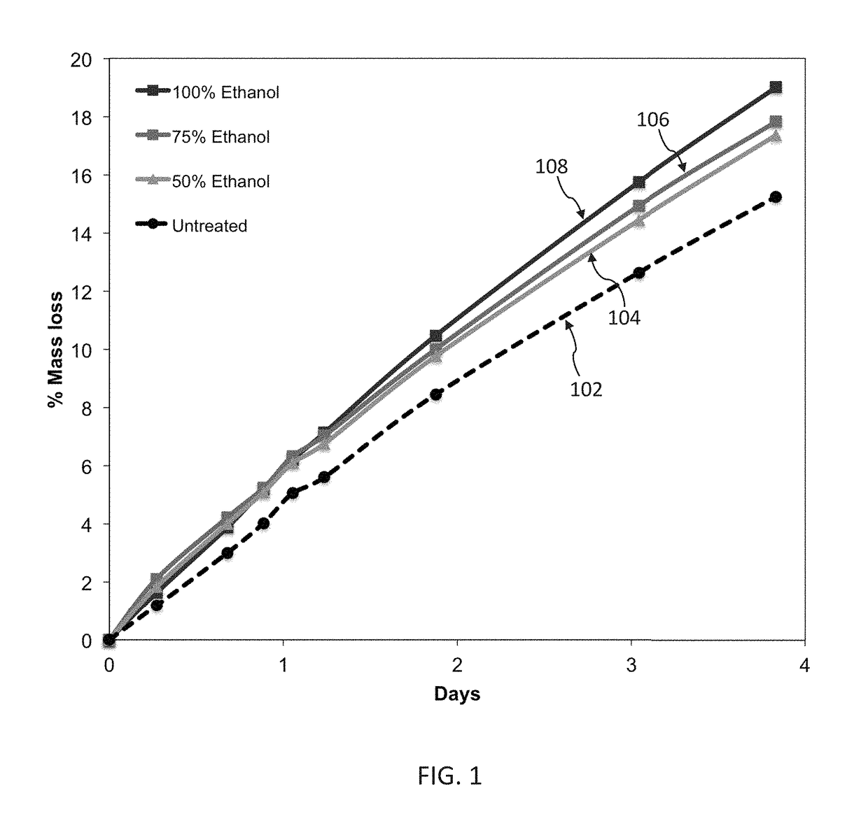 Method for preparing and preserving sanitized products