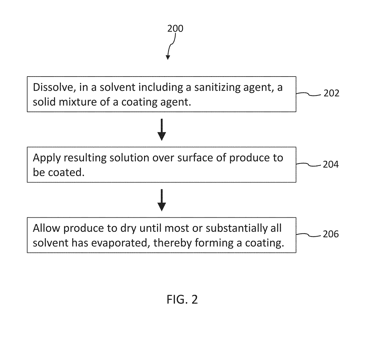 Method for preparing and preserving sanitized products