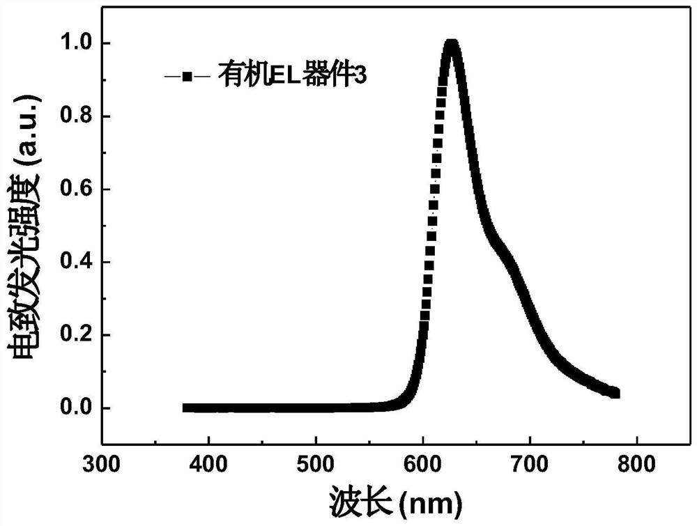 1, 3-diazafluorenone derivative and electronic device