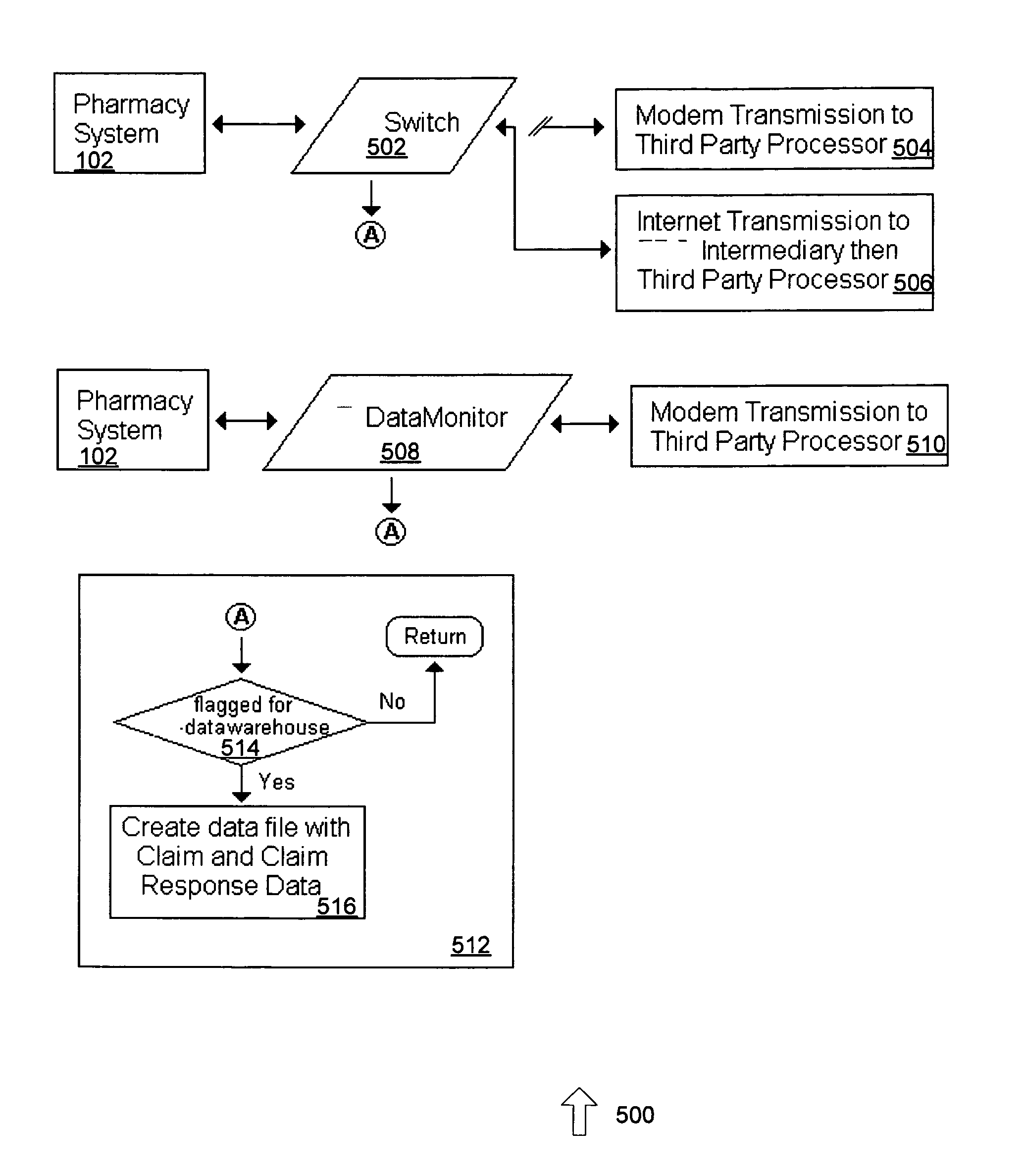 Pharmacy system data interface system and method