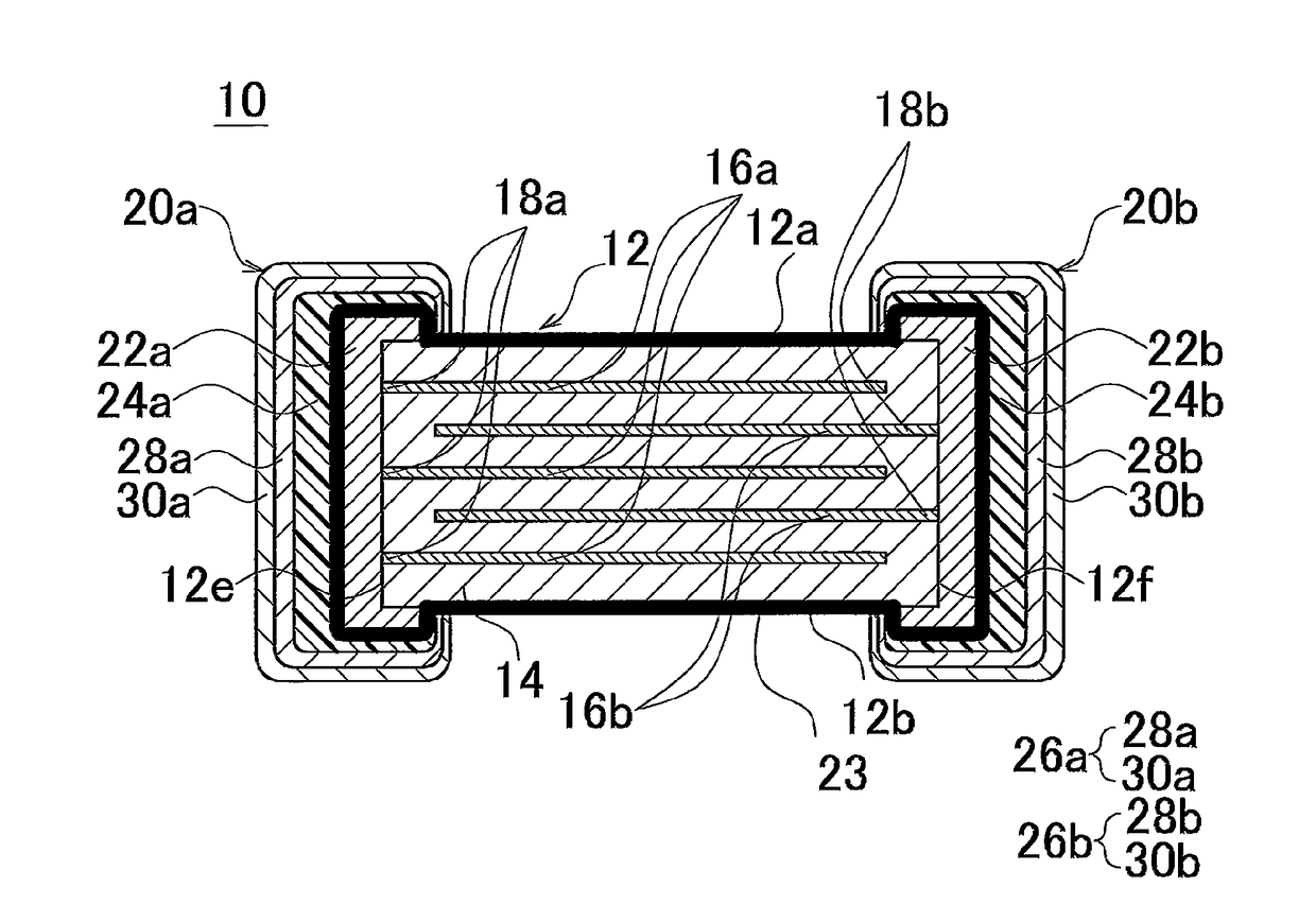 Multilayer ceramic electronic component