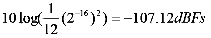 Method for eliminating frequency deviation of numerically controlled oscillator